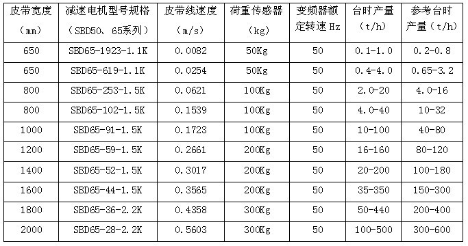 TDG調(diào)速定量給料皮帶秤