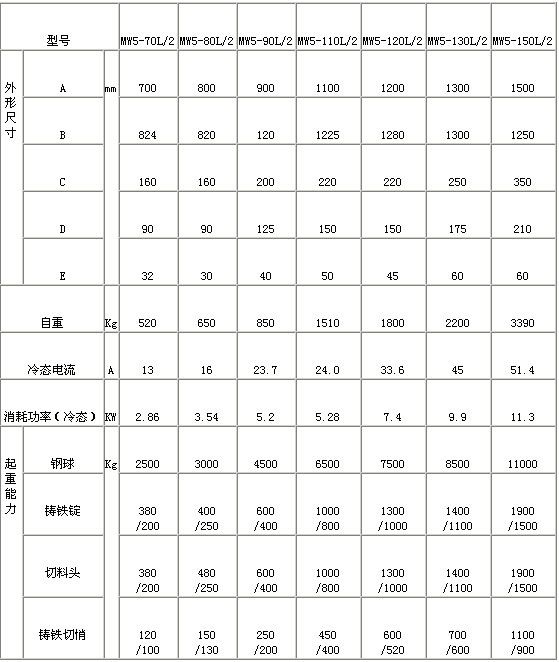 MW5系列高溫型吊運廢鋼用起重電磁鐵