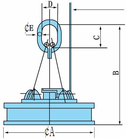 MW5系列吊運(yùn)廢鋼用圓形起重電磁鐵