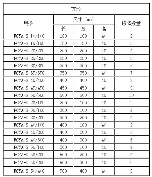 RCYA-S系列格柵式磁力架