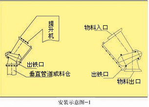 RCGZ系列管道自卸式永磁除鐵器